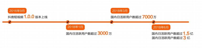 抖音企業品牌營銷分析報告【文字版】