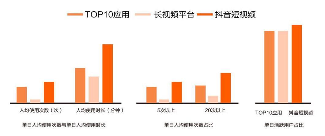 抖音企業品牌營銷分析報告【文字版】