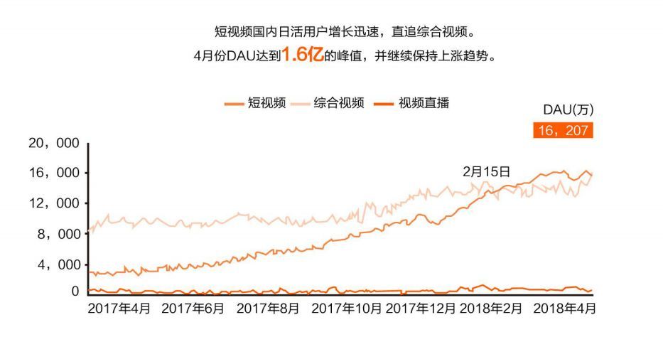 抖音企業品牌營銷分析報告【文字版】