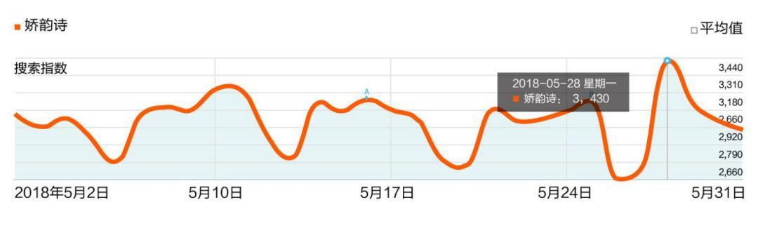 抖音企業品牌營銷分析報告【文字版】