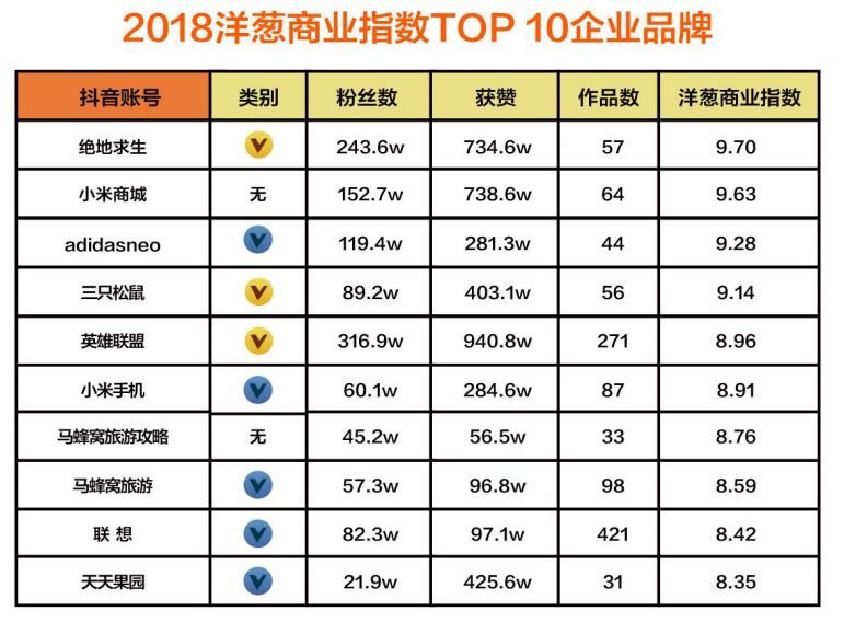 抖音企業品牌營銷分析報告【文字版】