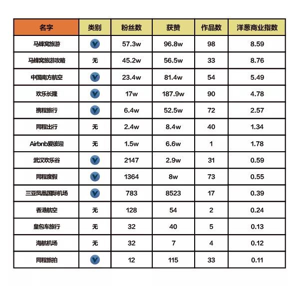 抖音企業品牌營銷分析報告【文字版】