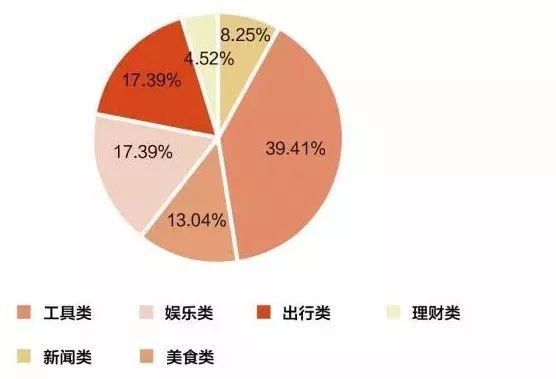 抖音企業品牌營銷分析報告【文字版】