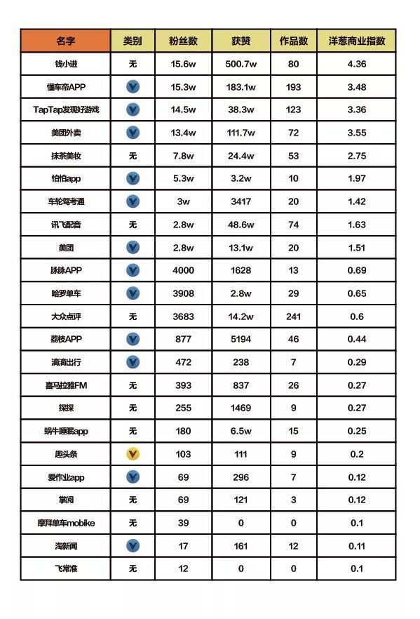 抖音企業品牌營銷分析報告【文字版】