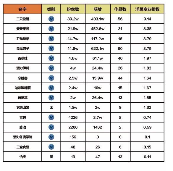 抖音企業品牌營銷分析報告【文字版】