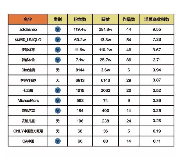 抖音企業品牌營銷分析報告【文字版】