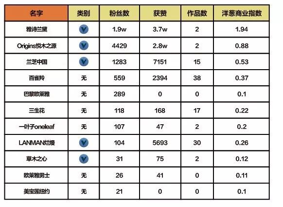 抖音企業品牌營銷分析報告【文字版】