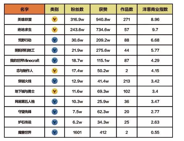 抖音企業品牌營銷分析報告【文字版】