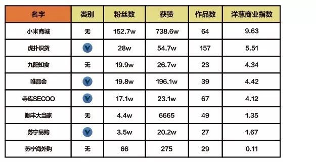 抖音企業品牌營銷分析報告【文字版】