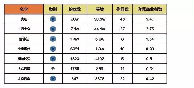 抖音企業品牌營銷分析報告【文字版】