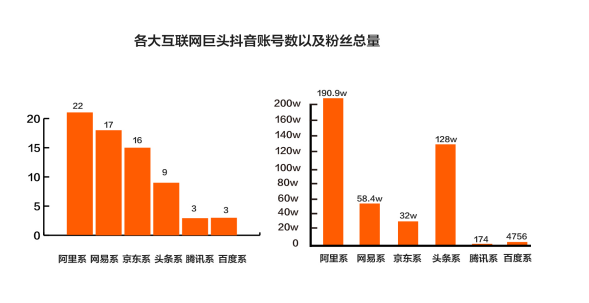 抖音企業品牌營銷分析報告【文字版】