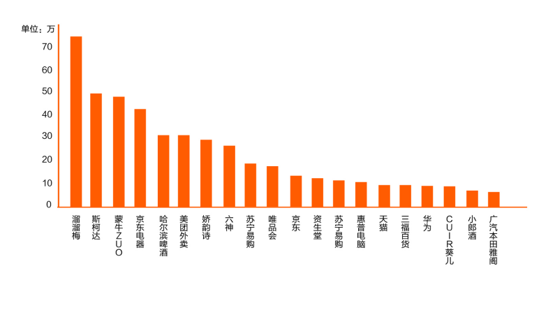 抖音企業品牌營銷分析報告【文字版】