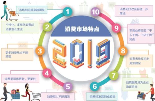 專家：2019年消費(fèi)將繼續(xù)呈現(xiàn)平穩(wěn)增長態(tài)勢
