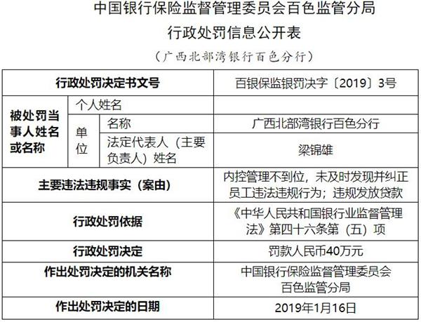 北部灣銀行百色分行行長收受賄賂 授意違法發放貸款