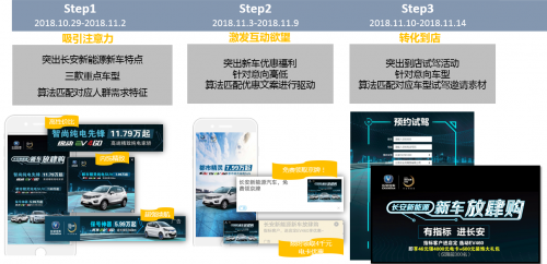 ADHUB×長安新能源 如何利用大數(shù)據(jù)制勝營銷增長