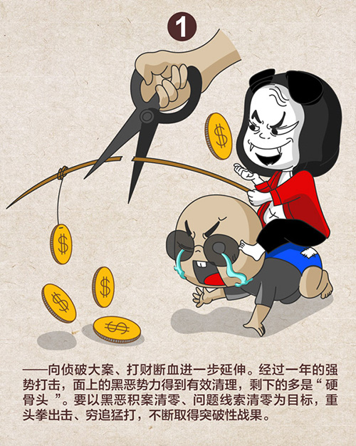 中央紀委發布漫畫透露2019掃黑除惡六大方向