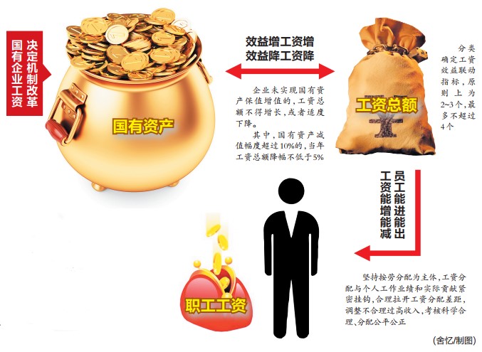 南寧市國企工資將改革 打破工資能增不能減現(xiàn)狀