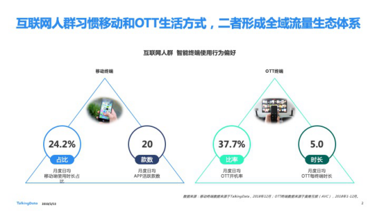 TalkingData發布2018移動互聯網行業報告