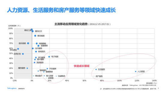 TalkingData發布2018移動互聯網行業報告