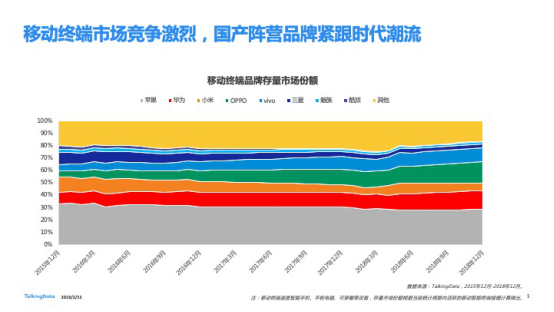 TalkingData發布2018移動互聯網行業報告