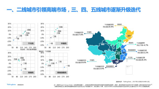 TalkingData發布2018移動互聯網行業報告
