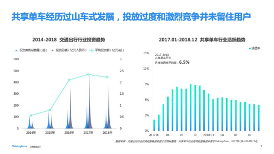 TalkingData發布2018移動互聯網行業報告