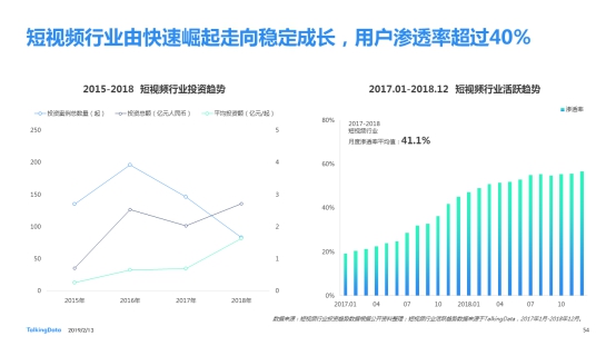 TalkingData發布2018移動互聯網行業報告
