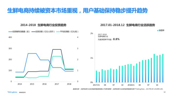 TalkingData發布2018移動互聯網行業報告