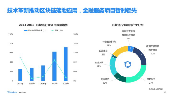 TalkingData發布2018移動互聯網行業報告