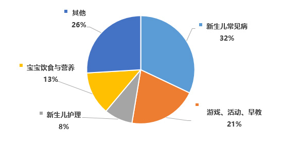 新媒體運營培訓課程