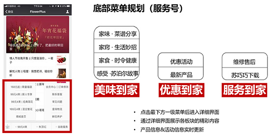 新媒體運營培訓課程