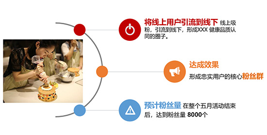 新媒體運營培訓課程