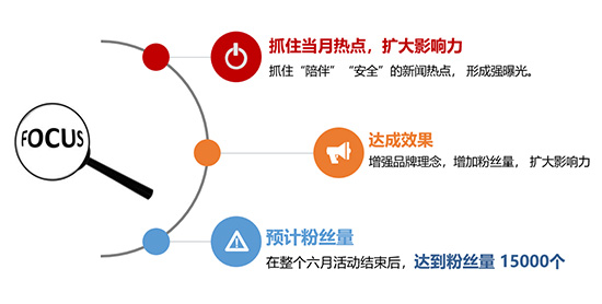 新媒體運營培訓課程