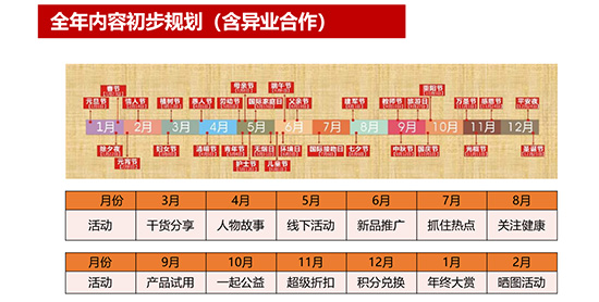 新媒體運營培訓課程