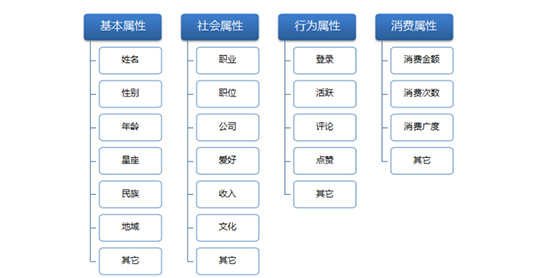 新媒體運營培訓課程