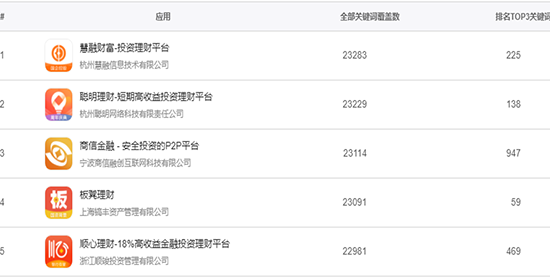 新媒體運營培訓課程