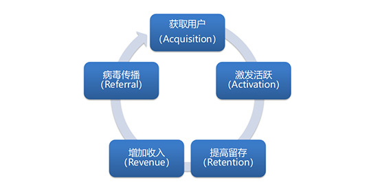 新媒體運營培訓課程