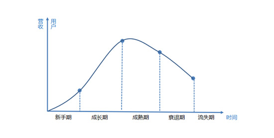 新媒體運營培訓課程