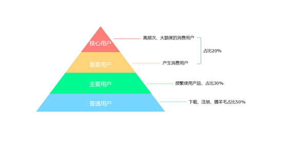 新媒體運營培訓課程