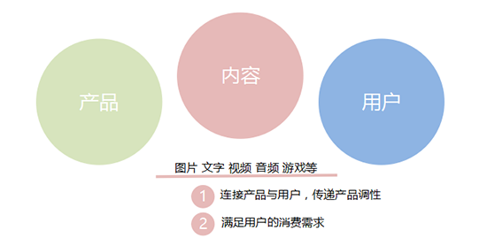 新媒體運營培訓課程