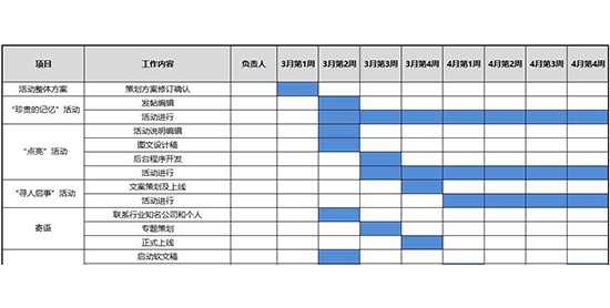 新媒體運營培訓課程