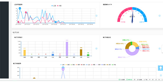 新媒體運營培訓課程