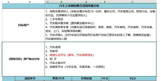 新媒體運營培訓課程