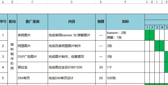 新媒體運營培訓課程
