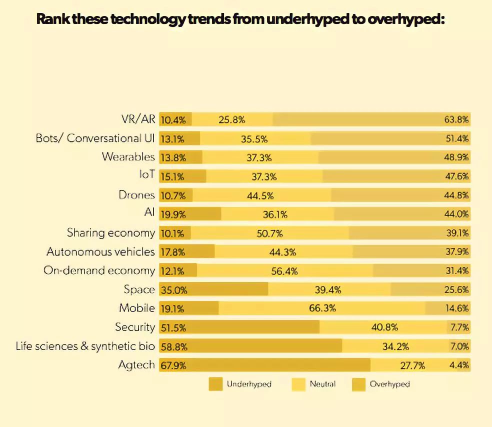 Uber為何成了他們心目中的下一個“黃埔軍校”
