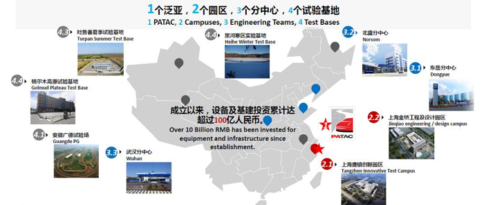 泛亞金橋園區于今年4月正式投入使用，聚焦于未來前瞻設計、造型及工程研發能力的提升，擁有前瞻及造型設計開發、軟件中心、前期架構開發、縮比模型風洞、電子電器開發等眾多關鍵研發設備。目前研發體系已形成1個泛亞，2個園區（金橋園區-工程協同、造型設計及軟件開發園區；唐鎮園區-整車及子系統、零部件開發驗證園區），3個分中心（沈陽、煙臺、武漢），4個試驗基地（廣德試車場、黑河寒區試驗基地、吐魯番熱區試驗基地和格爾木高原試驗基地）的布局。