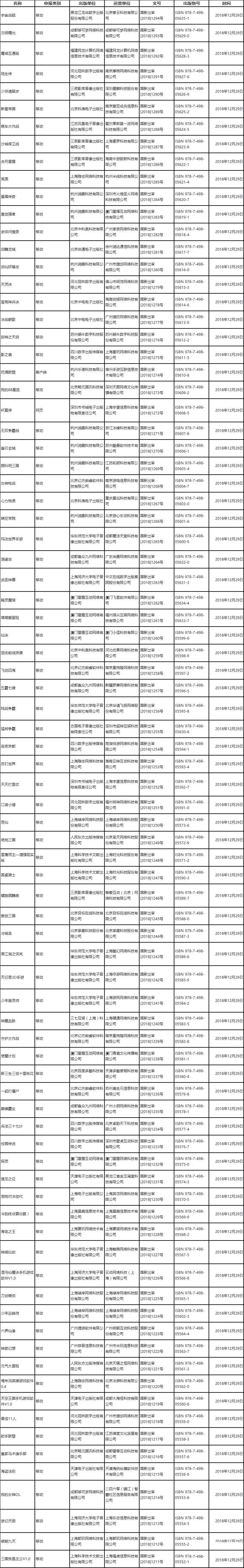 第二批12月份新版號發(fā)放 其中手游版號82個(gè)