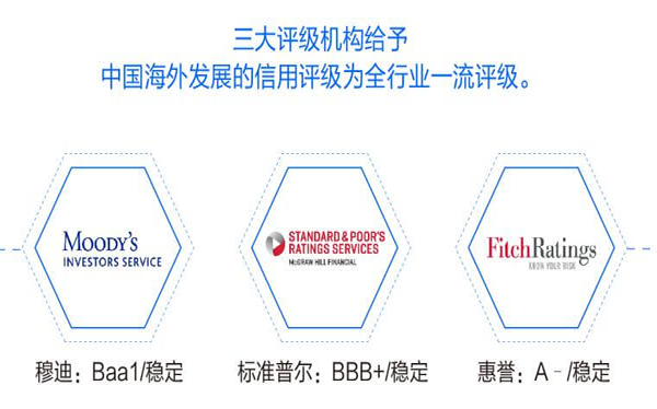 2018中海地產招聘35人公告