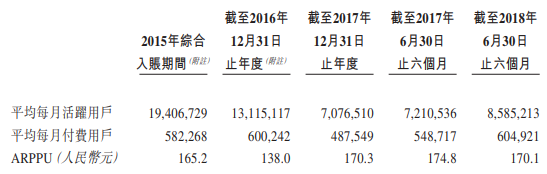 中手游赴港IPO：2018上半年營收6.73億，已儲備50款新游、94個IP