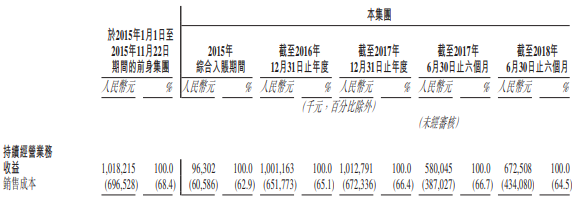 中手游赴港IPO：2018上半年營收6.73億，已儲備50款新游、94個IP